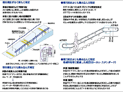 現行規定がなく新たに規定、現行規定よりも踏み込んだ規定、現行規定よりも踏み込んだ規定、現行規定よりも踏み込んだ規定・地域特性等に配慮した規定（ローカル・スタンダード）